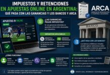 Impuestos y Retenciones en Apuestas Online en Argentina: Que Pasa con las Ganancias, Bancos y ARCA Impuestos y Retenciones en Apuestas Online en Argentina: Que Pasa con las Ganancias y los Bancos y arca